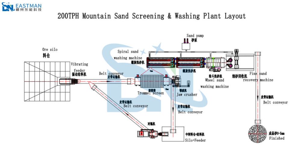 200TPH mountain sand washing plant
