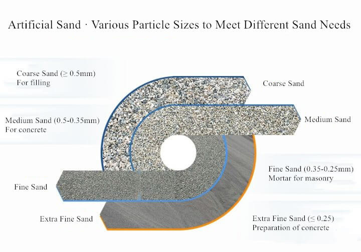 Artificial Sand Size
