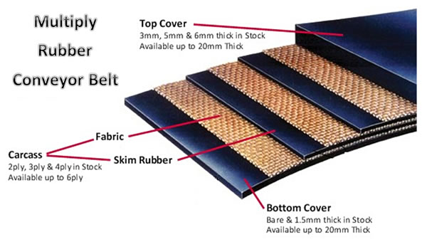Multiply-Rubber-Conveyor-Belt