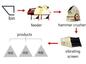 crushing plant