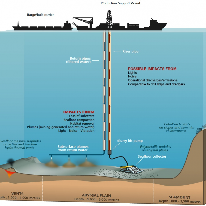 deep sea mining technology