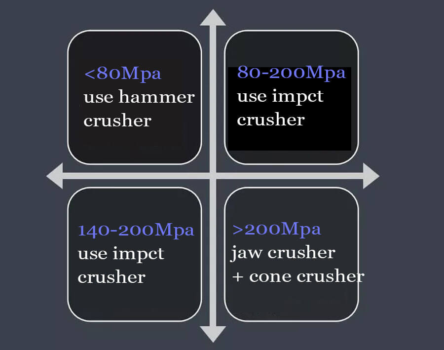 how to select crusher