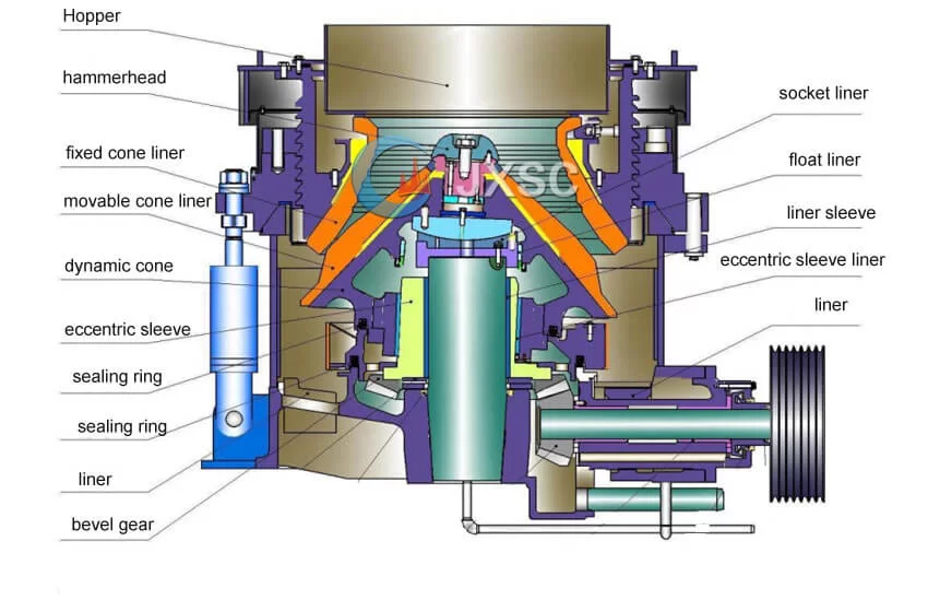 hp cone crusher structure