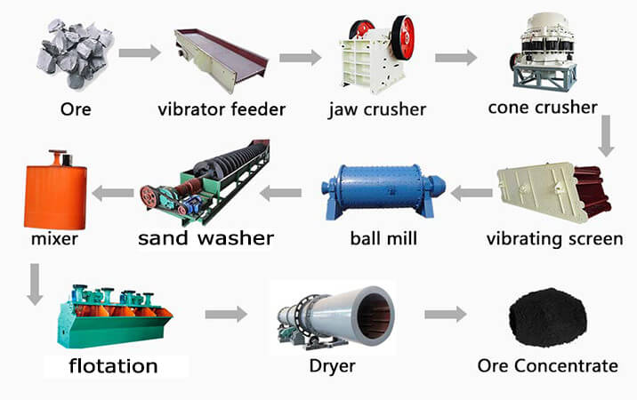 mineral processing