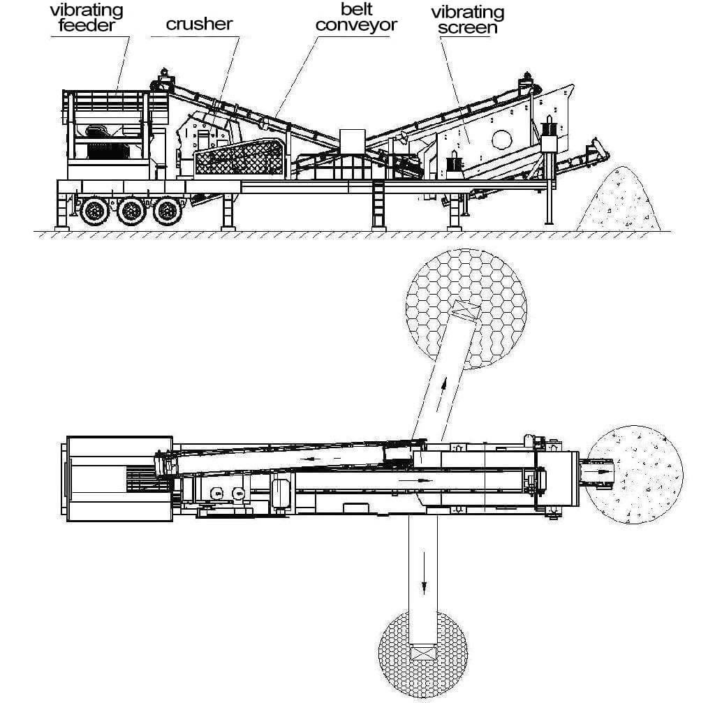 Wheel-Type Mobile Crusher - Eastman Rock Crusher