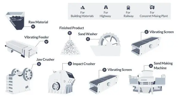 sand manufacturing process