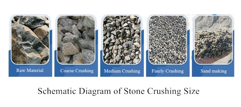 stone crushing size