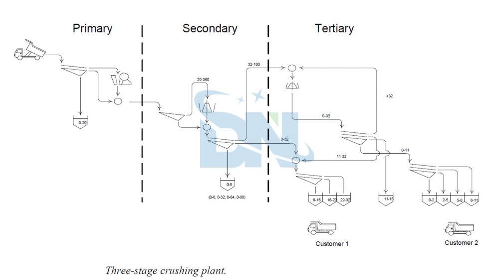 Crushing in Mineral Processing Eastman Rock Crusher