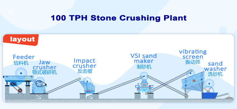 100tph limestone crushing plant