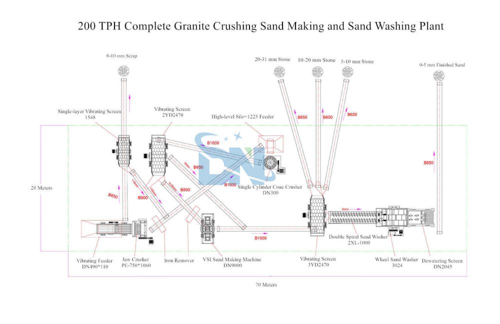 200tph complete granite crushing sand making and sand washing plant