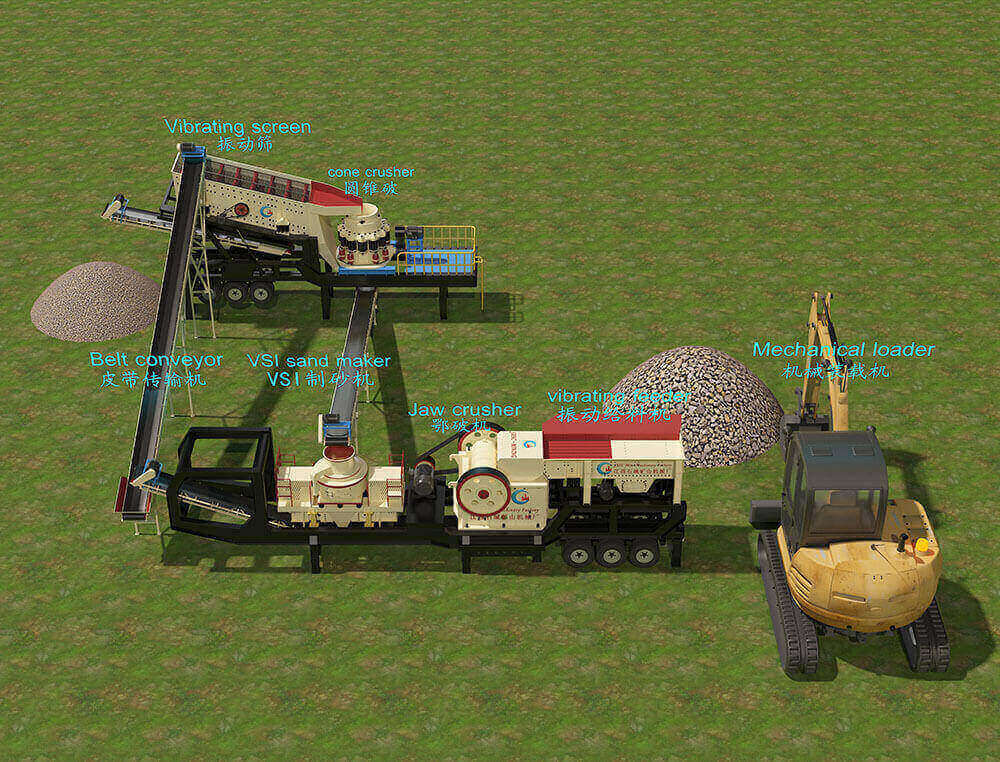 Mobile Sand Making Plant