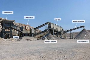Reduce Recirculating Load in a Crushing Circuit