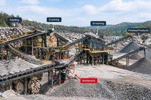Bottlenecks in a Crushing and Screening Plant