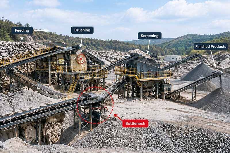 Bottlenecks in a Crushing and Screening Plant