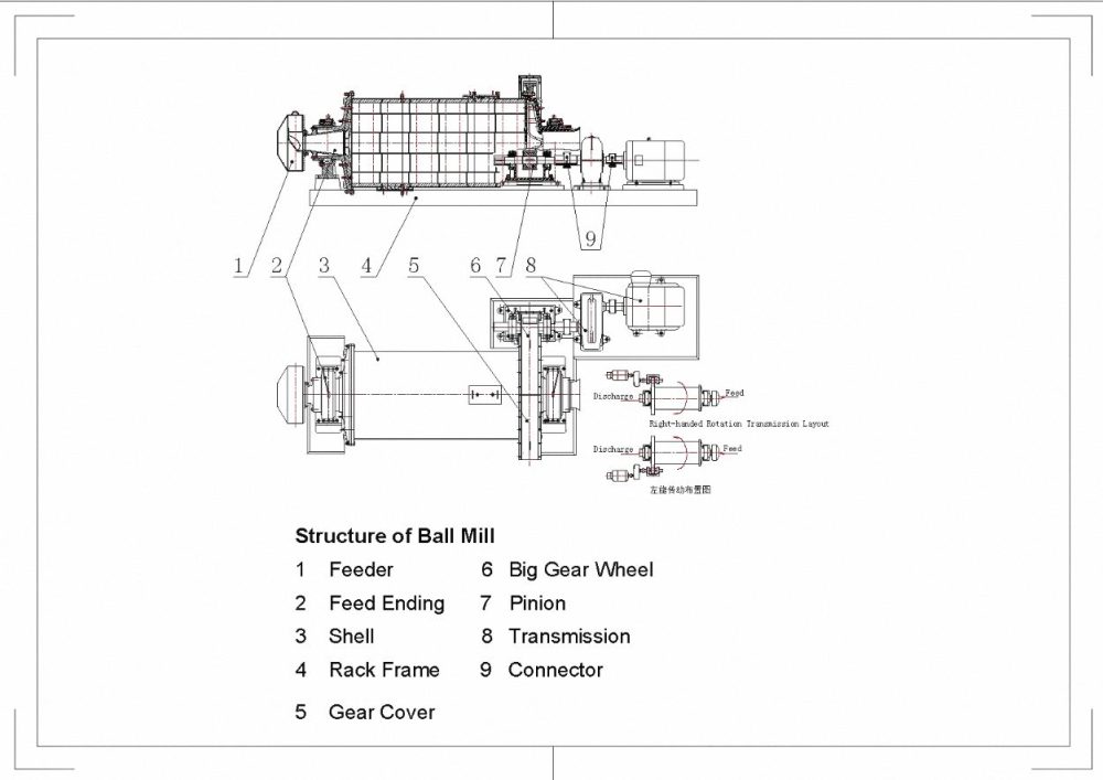 Ball mill details structure