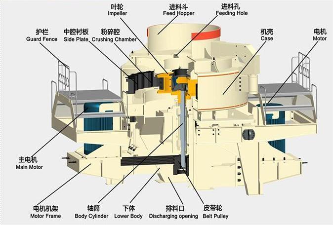 VSI sand making machine