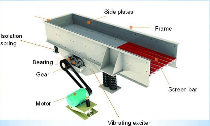 feeder-machine-design