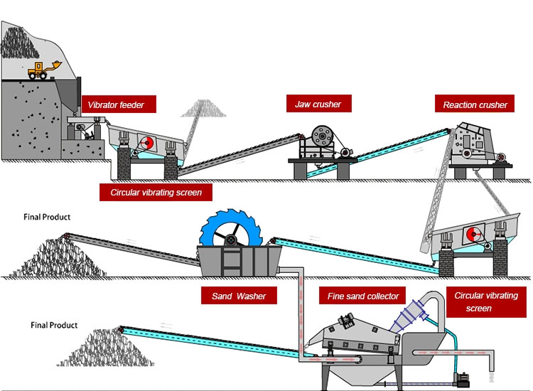 4 Ways to remove mud and collect fine sand - Eastman Rock Crusher