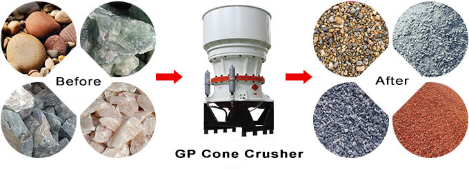 gp cone crusher materials