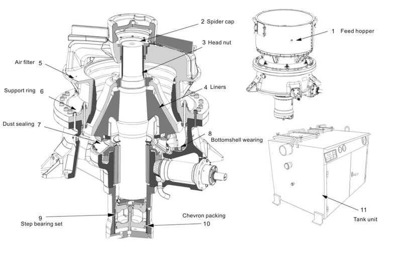 cone crusher structure