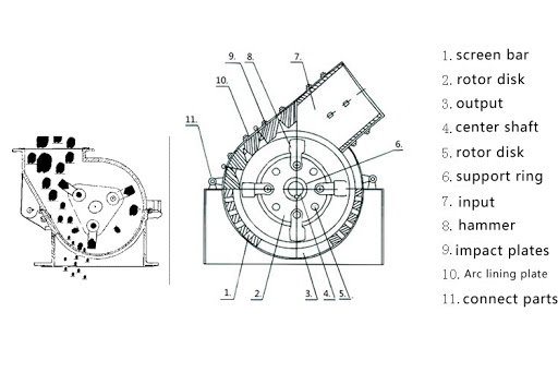 hammer crusher structure