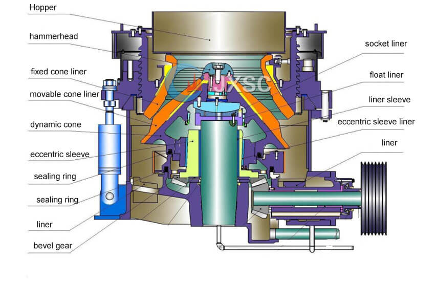 hp cone crusher structure