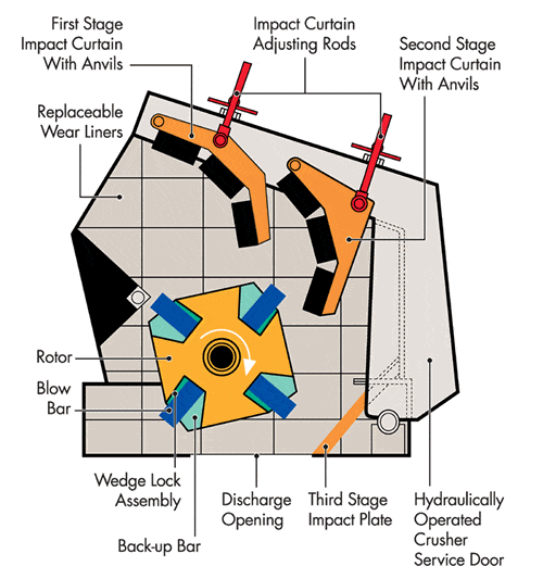 impact-crusher