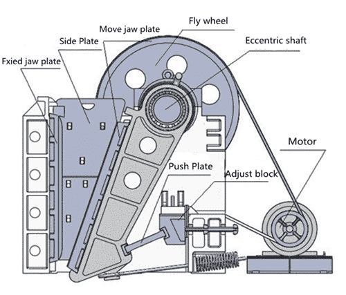 jaw crushers structure