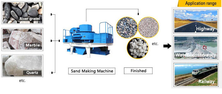 sand making machine application