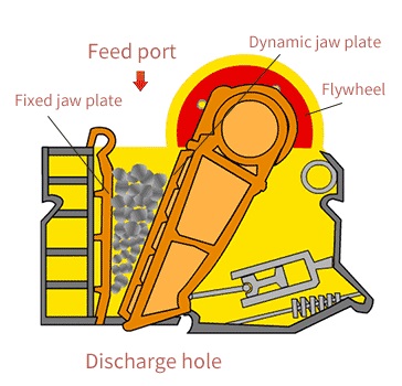 jaw crusher structure